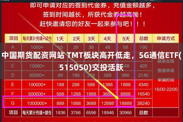 中国期货配资网站 TMT板块高开低走，5G通信ETF(515050)交投活跃