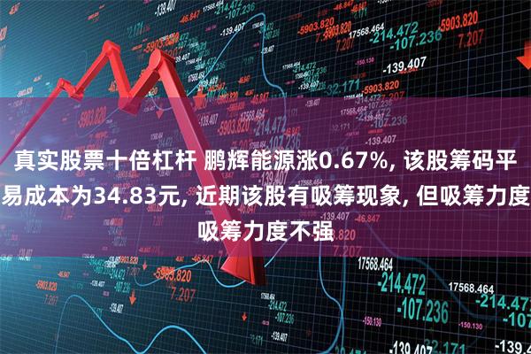 真实股票十倍杠杆 鹏辉能源涨0.67%, 该股筹码平均交易成本为34.83元, 近期该股有吸筹现象, 但吸筹力度不强